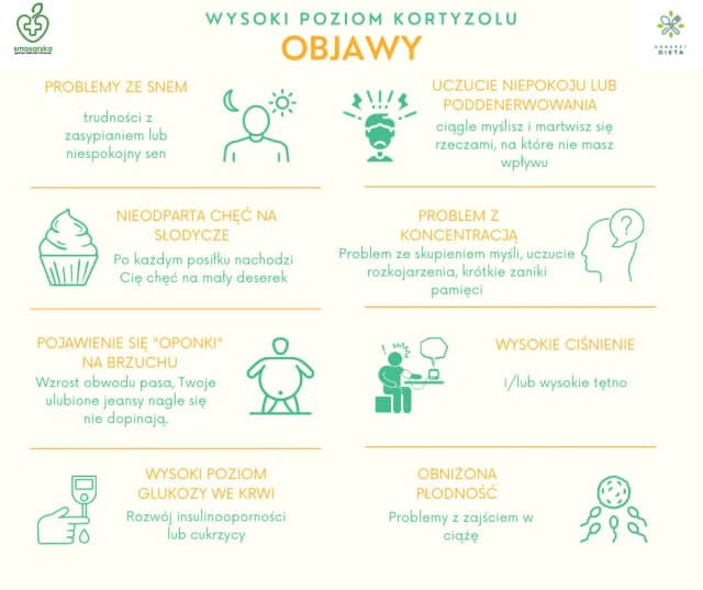 Podwyższony poziom kortyzolu: objawy, przyczyny i skutki zdrowotne Podwyższony poziom kortyzolu: objawy, przyczyny i skutki zdrowotne