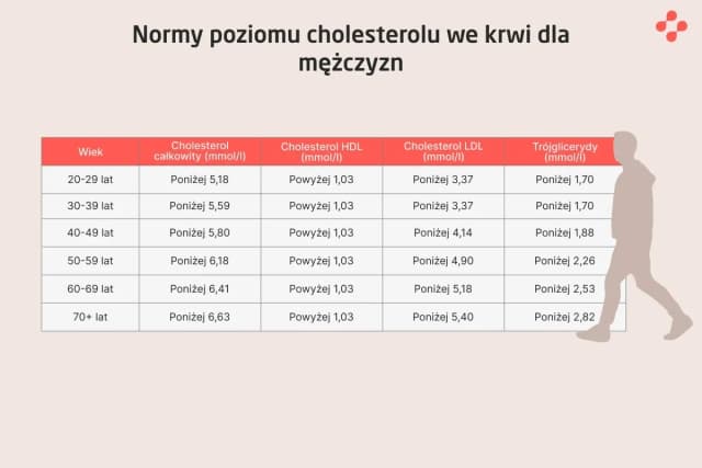 Podwyższony poziom ob we krwi – co to oznacza dla zdrowia? Podwyższony poziom ob we krwi – co to oznacza dla zdrowia?