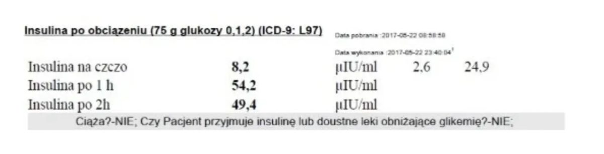 Podwyższony poziom insuliny na czczo: co to oznacza dla zdrowia?