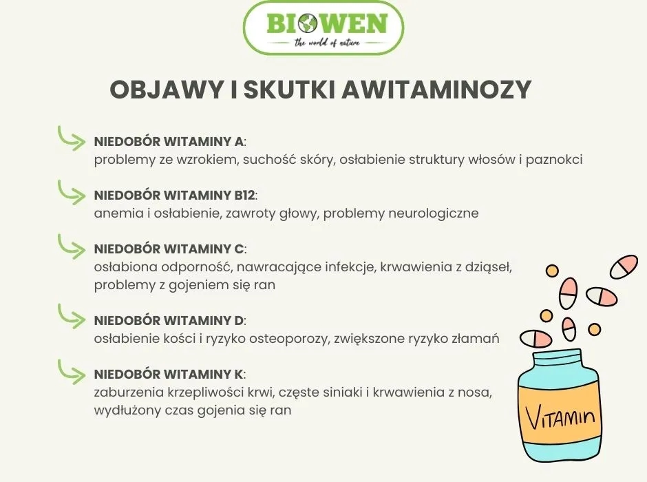 Niedobór witamin i minerałów objawy - jak je rozpoznać i uniknąć?