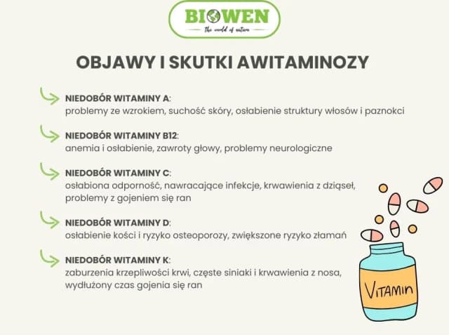 Niedobór witamin i minerałów objawy - jak je rozpoznać i uniknąć?