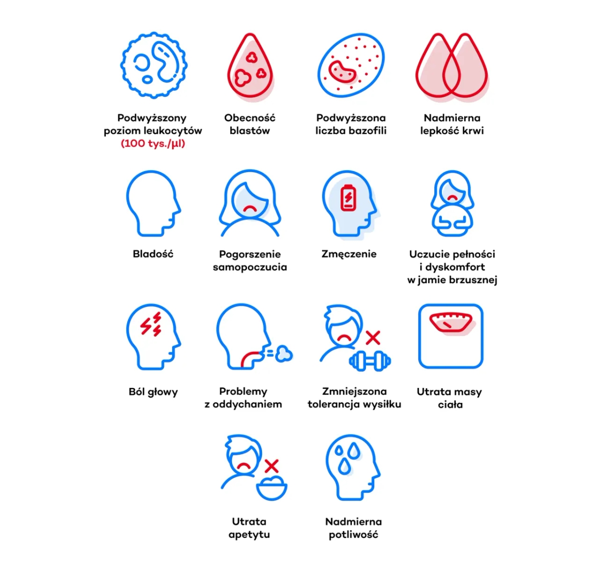 Podwyższony poziom białych krwinek - przyczyny, objawy i zagrożenia