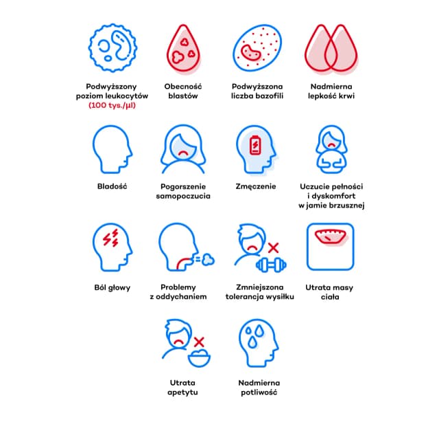 Podwyższony poziom białych krwinek - przyczyny, objawy i zagrożenia Podwyższony poziom białych krwinek - przyczyny, objawy i zagrożenia