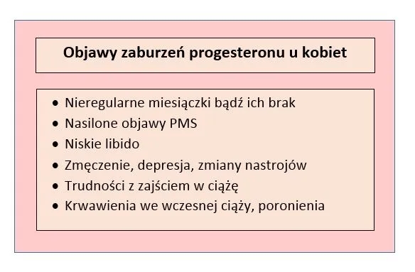 Niedobór progesteronu po 40 – objawy, które mogą zaskoczyć każdą kobietę
